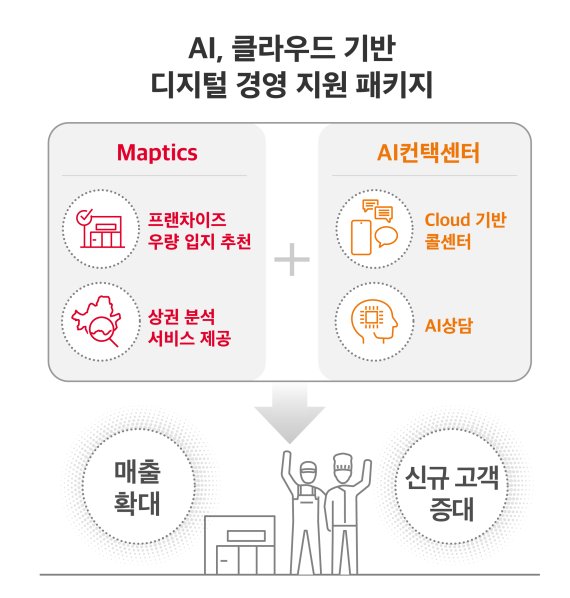 디지털 경영 지원 패키지 그래픽. SK텔레콤 제공