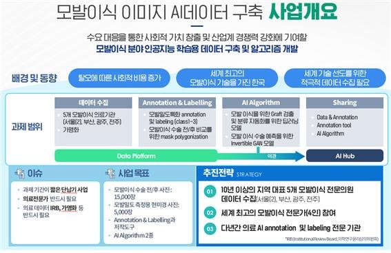 경북대산학협력단 콘소시엄 '모발이식 AI학습용 데이터 구축' 과제 성공 종료