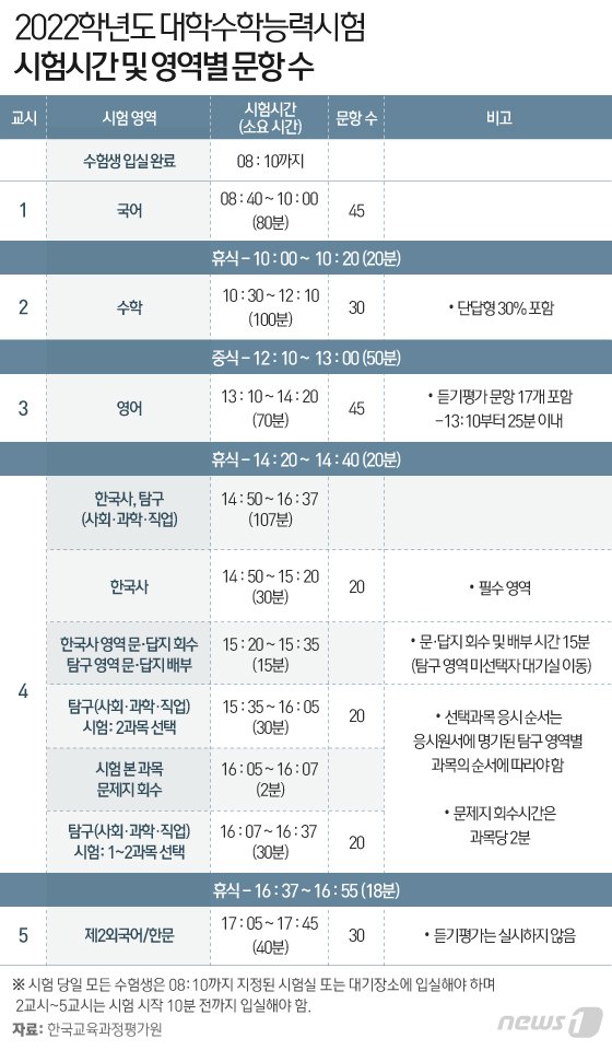 © News1 이은현 디자이너
