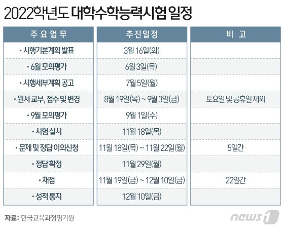 © News1 이은현 디자이너