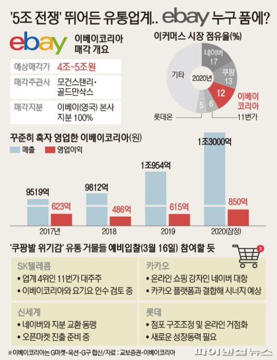 그래픽=박희진 기자