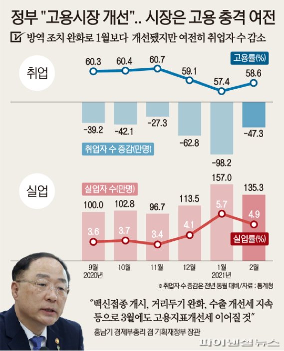 그래픽=박희진 기자