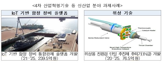 4차 산업혁명 기술 적용... 올 민군기술협력사업에 2059억 투자