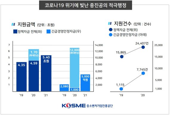 중소벤처기업진흥공단 제공.