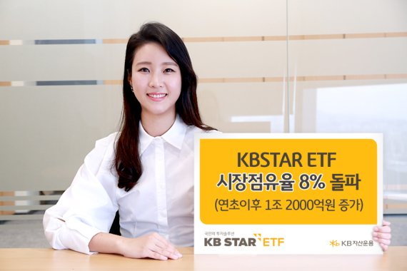 ‘ETF우등생’ KB운용, KBSTARETF 시장점유율 8% 돌파