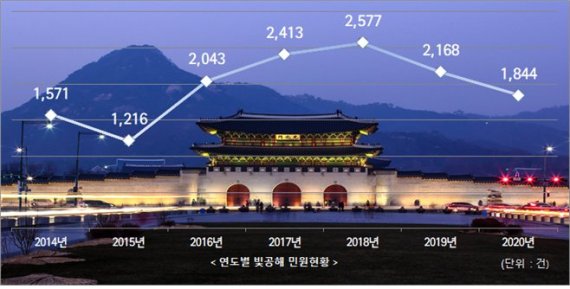 서울시, 작년 '빛공해' 민원 1년새 14.9% 감소