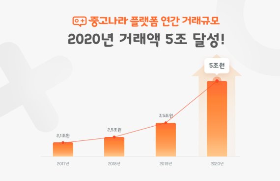 (출처=뉴시스/NEWSIS) /사진=뉴시스