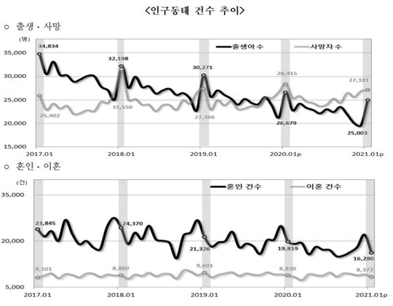 /사진=통계청