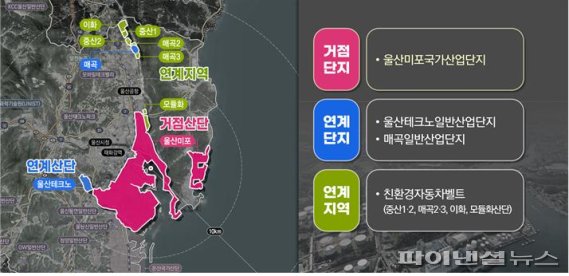 울산 미포국가산업단지 대개조 사업 계획