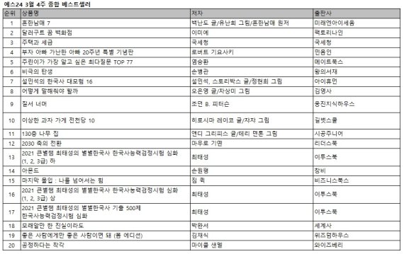 예스24, 3월 4주 종합 베스트셀러