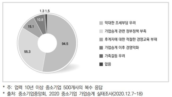 중소기업중앙회 제공.