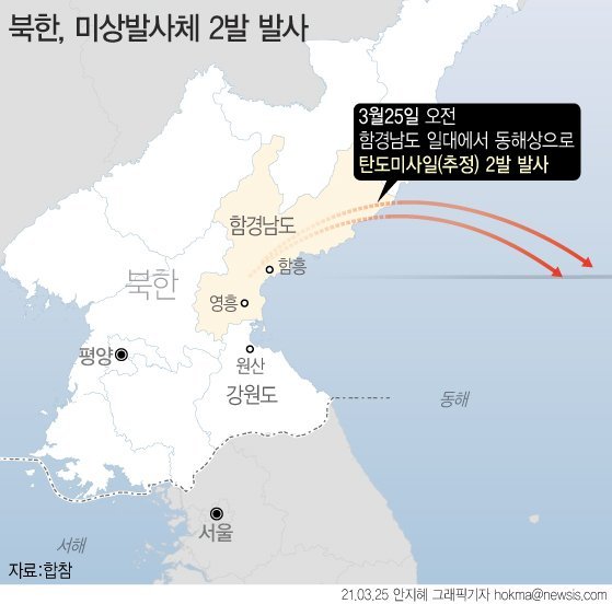 합동참모본부는 25일 오전 북한이 동해상으로 미상의 발사체 두 발을 발사했다고 발표했다. /사진=뉴시스