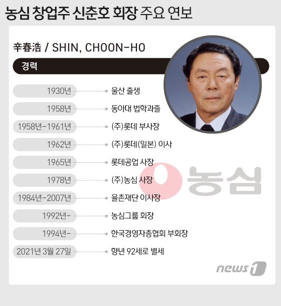 © News1 이지원 디자이너