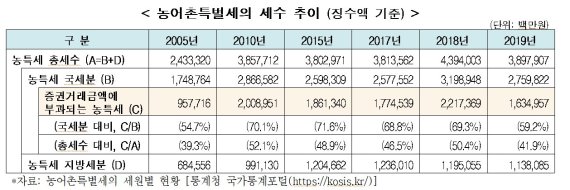 한경연 제공