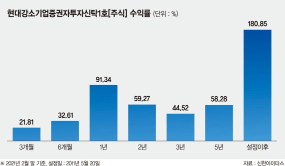 글로벌 친환경 바람 포착… 성장형 중소형주 60% 담아 [이런 펀드 어때요?]