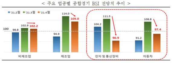 한경연 제공. © 뉴스1