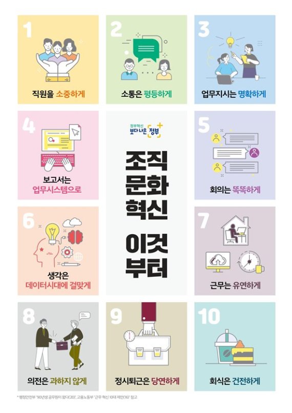 행정안전부는 최근 불거진 시보떡 문제를 계기로 공직사회 조직문화 혁신방안을 마련하고 있다. 행안부 제공