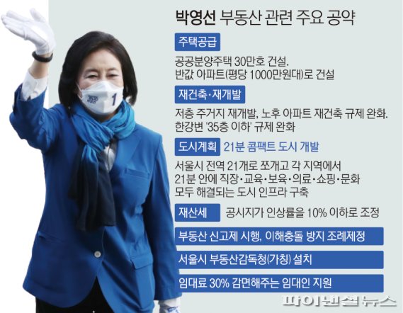 박영선·오세훈 부동산 민심잡기 주요 공약은? [fn그래pic]