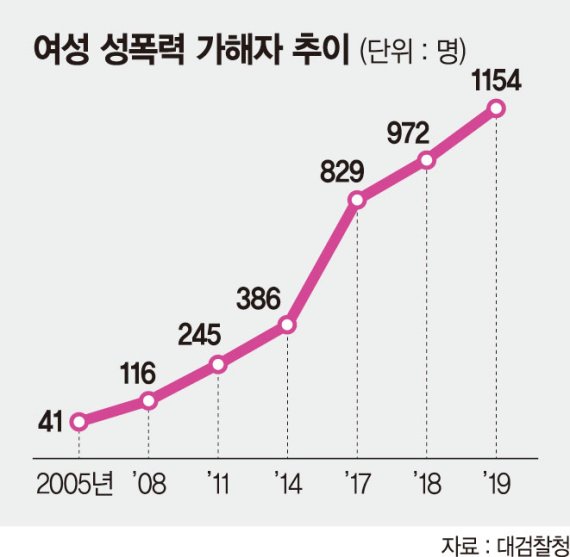 야한 농담에 몸 쓰다듬어도… 女상사 성희롱에 말 못하는 남성