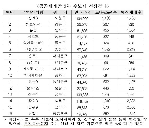 © 뉴스1
