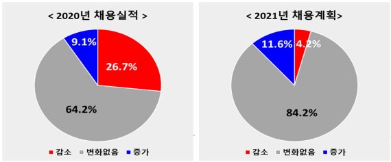 전국경제인연합회