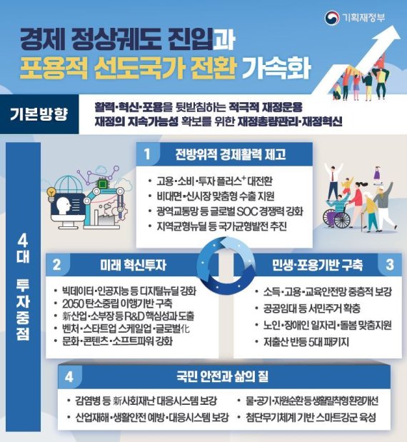 (기획재정부 제공) © 뉴스1