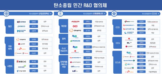 과기정통부 제공