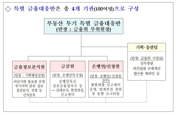 그래픽용