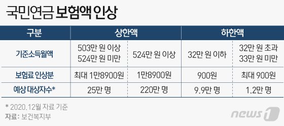 © News1 이은현 디자이너
