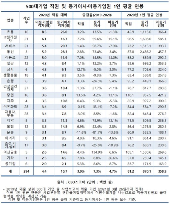(출처=뉴시스/NEWSIS)