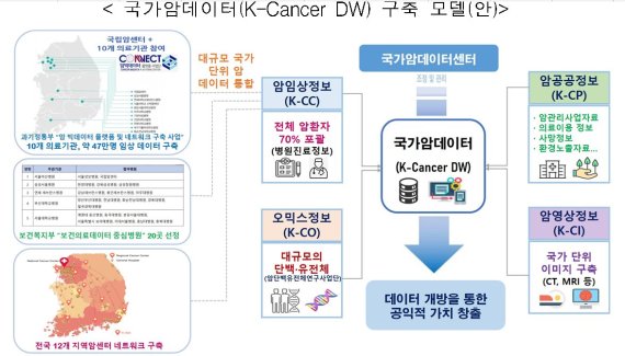 정부, '2025년 암 걱정 없는 나라 만든다'