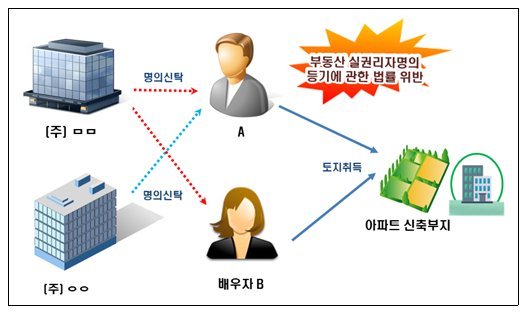 /사진=국세청