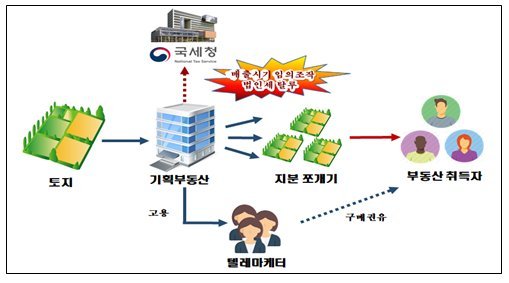 /사진=국세청