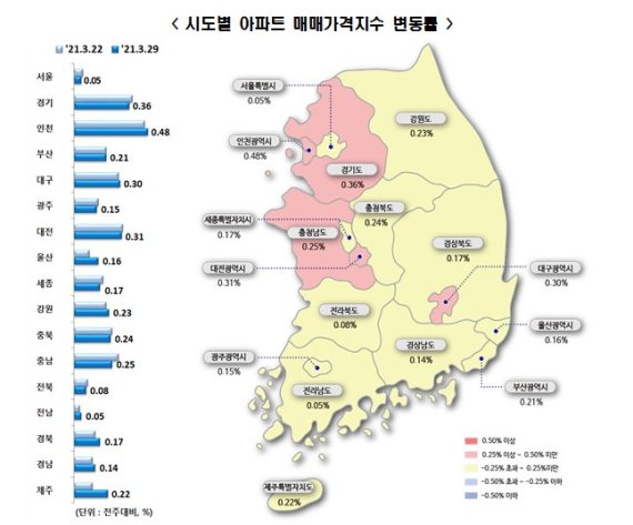 서울 아파트값 상승률 올 들어 최저..전셋값 상승도 축소