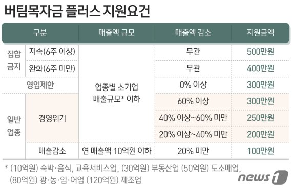 © News1 최수아 디자이너