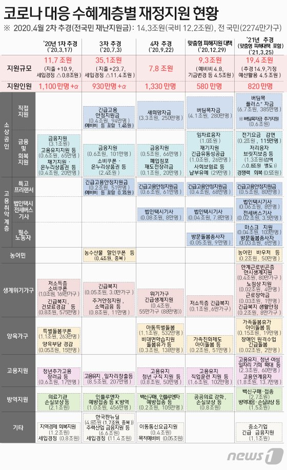 © News1 이은현 디자이너