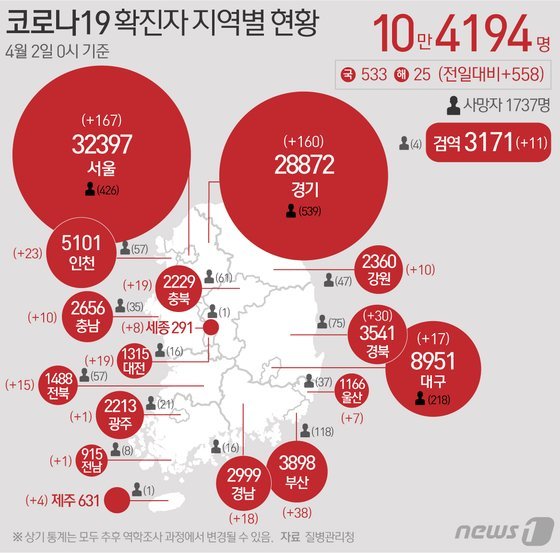 코로나19 확진자 지역별 현황(4월 2일 0시 기준). [뉴스1]