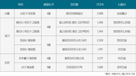 브랜드 대단지 리스트