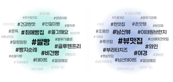 별점 평가 자리에 새로 도입될 태그 구름의 모습. (네이버 제공)© 뉴스1