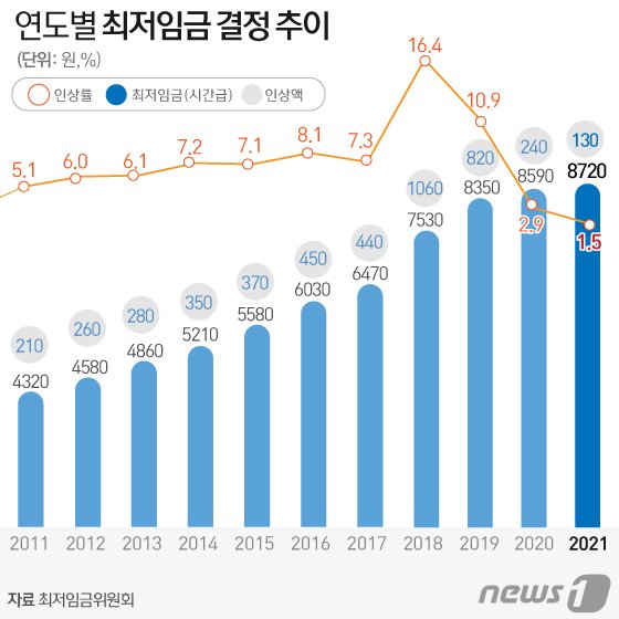 © News1 김일환 디자이너