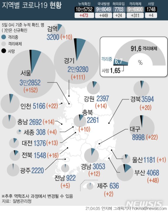 코로나19 확진자 지역별 현황(4월5일 0시 기준). [뉴시스]