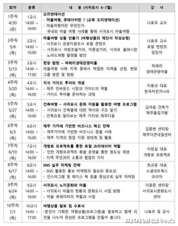 ‘JDC 로컬 투어 여행큐레이터 양성과정 프로그램