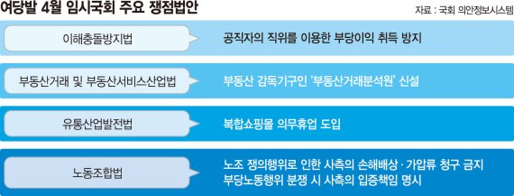 '입법 전쟁' 돌입… '압승' 野, 이해충돌방지법 등 제동 건다 [4·7 재보선 정국 후폭풍]