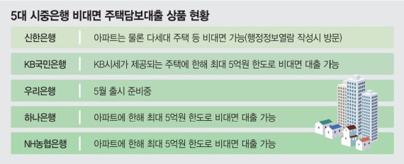 "인뱅에 밀리면 끝" 시중은행도 ‘비대면 주담대’ 잇달아 출시