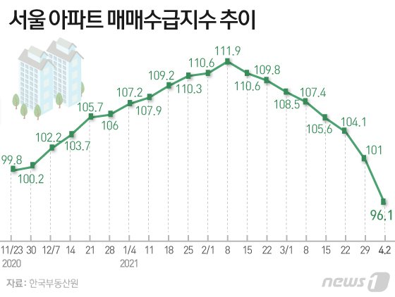 © News1 이은현 디자이너