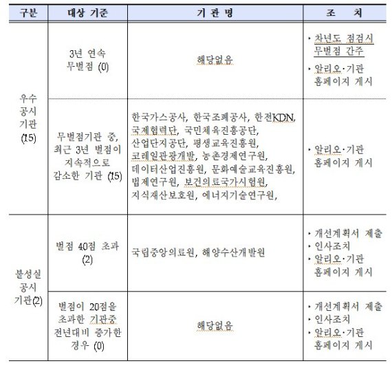 /사진=기획재정부