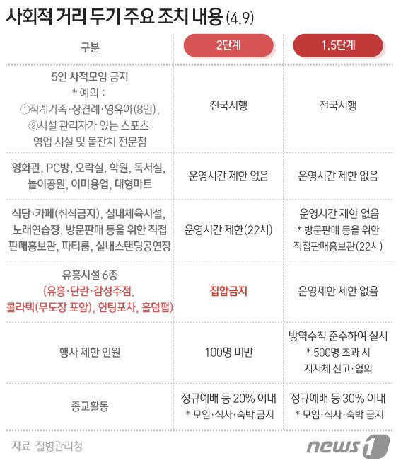 © News1 김일환 디자이너