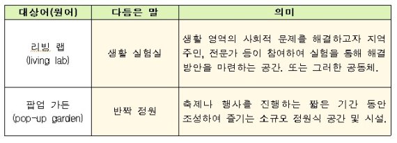 새말모임(4. 2.∼4.) 다듬은 말