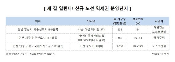 '분양은 역시 역세권' 신규 철도망 노선지가 뜬다