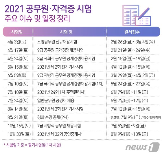 © News1 김일환 디자이너